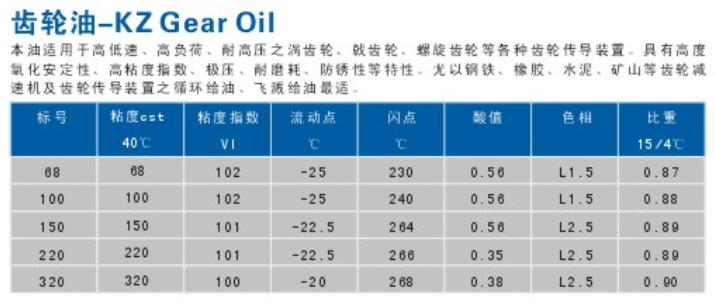 ������-KZ Gear Oil